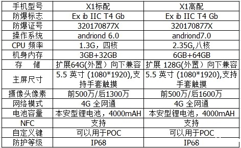防爆手机的广泛应用 防爆手机的广泛应用