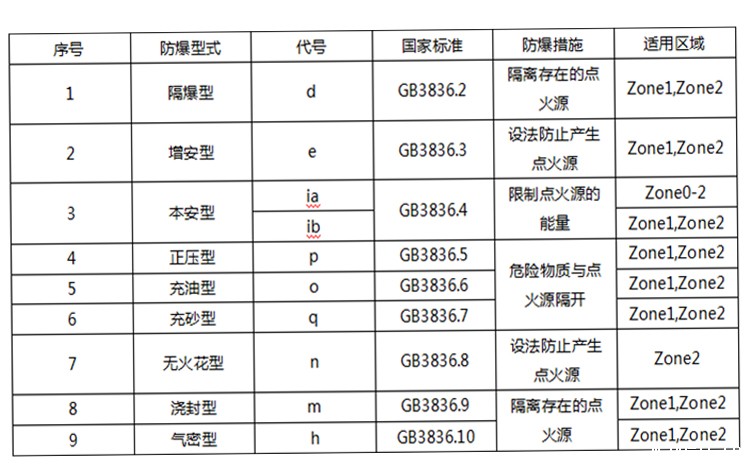 防爆.jpg 防爆.jpg