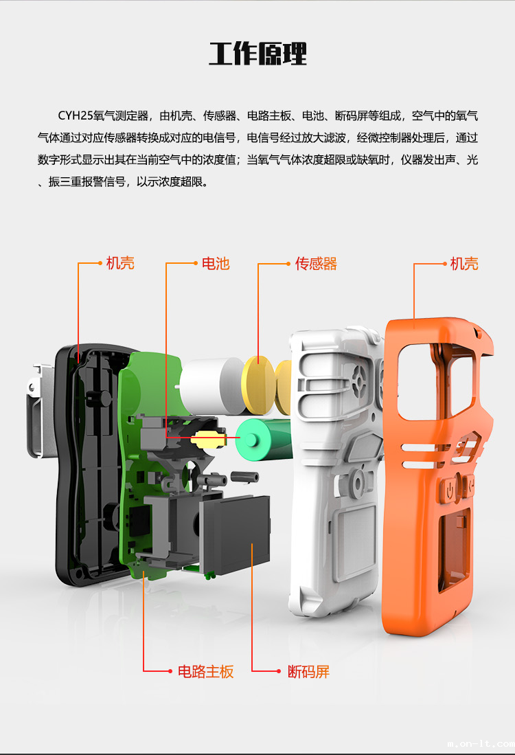 CYH25低功耗便携式氧气_02.png CYH25低功耗便携式氧气_02.png