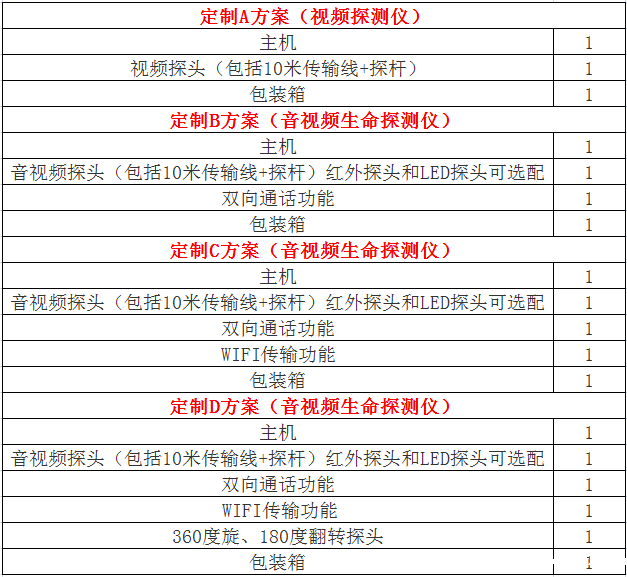音视频生命探测仪.png 音视频生命探测仪.png