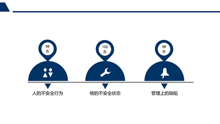 化工常见隐患类型.jpg 化工常见隐患类型.jpg