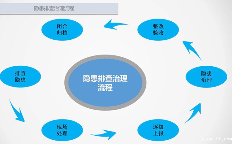 隐患整治.jpg 隐患整治.jpg