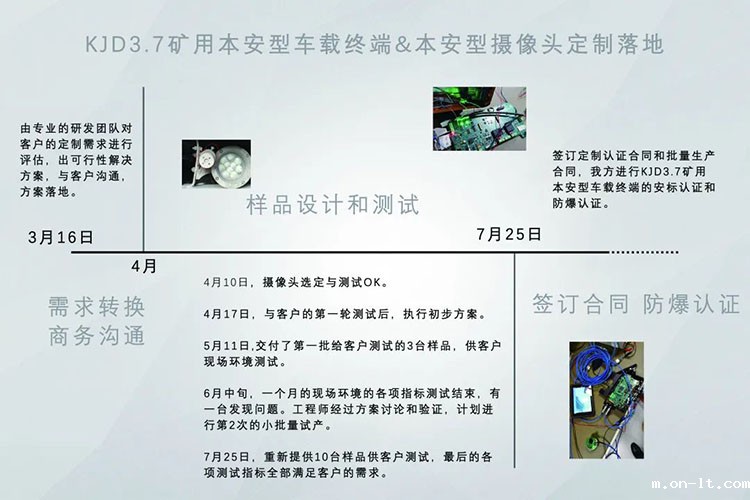 KJD3.7矿用本安型车载终端&本安型摄像头定制落地.jpg KJD3.7矿用本安型车载终端&本安型摄像头定制落地.jpg