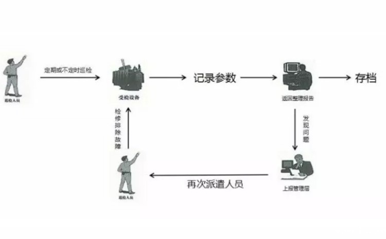 以前巡检.jpg 以前巡检.jpg