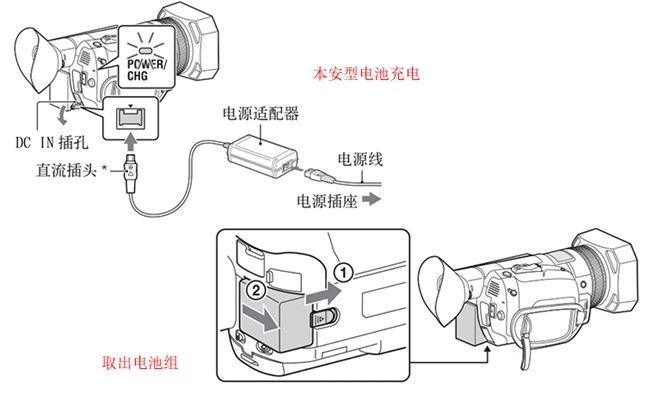 防爆摄像机的供电方式有几种 防爆摄像机的供电方式有几种