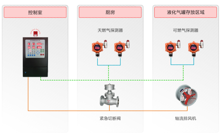 旭信天然气安装示意图.png 旭信天然气安装示意图.png