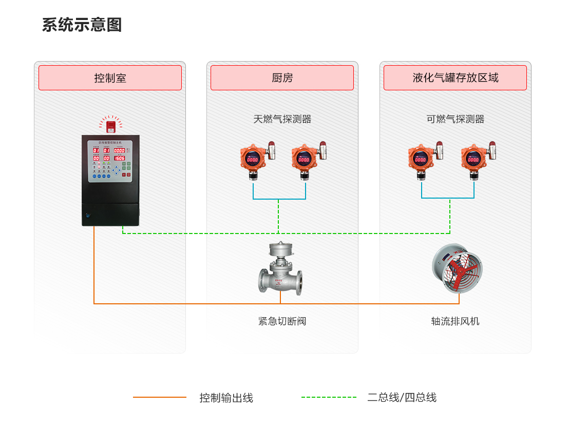 可燃气体泄漏监测方案_03.png 可燃气体泄漏监测方案_03.png