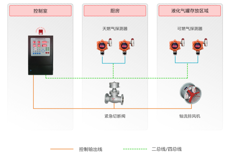可燃气体检测仪.png 可燃气体检测仪.png