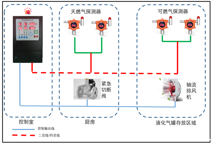 可燃气体报警装置示意图.png 可燃气体报警装置示意图.png