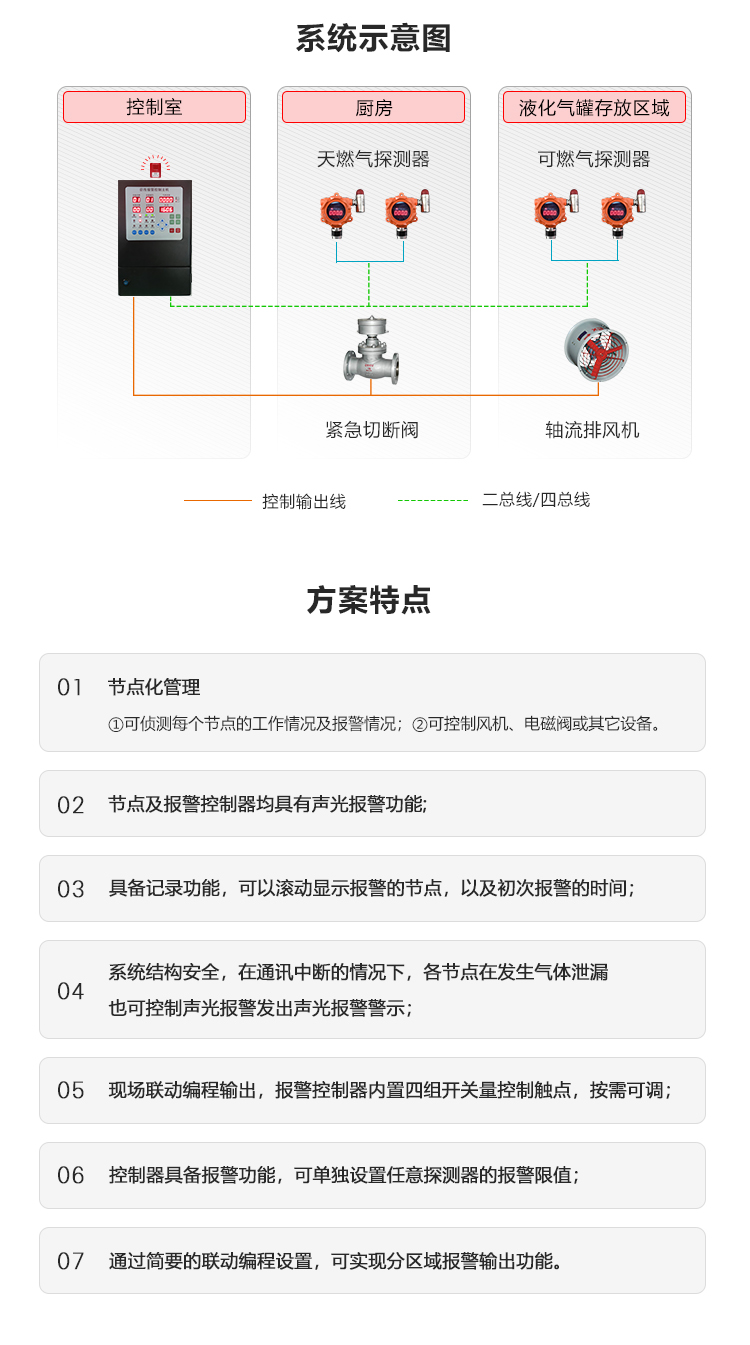 可燃气体泄漏检测报警系统_02.png 可燃气体泄漏检测报警系统_02.png