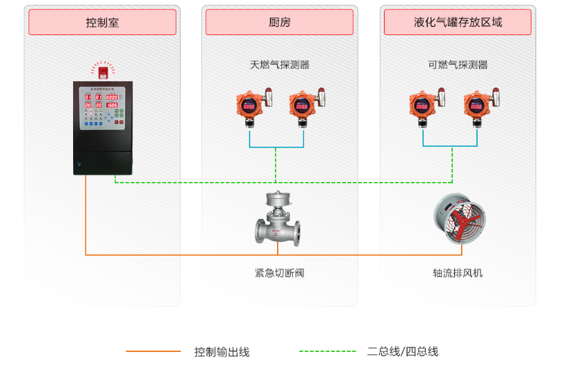 天然气报警器检测系统.png 天然气报警器检测系统.png